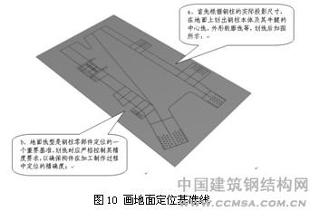 全栓鋼結(jié)構(gòu)超高層建筑畫地面定位基準(zhǔn)線 \