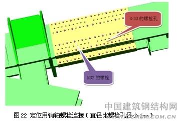 全栓鋼結(jié)構(gòu)超高層建筑定位用銷軸螺栓連接 \