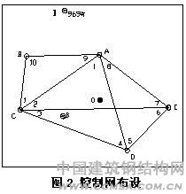 貴陽會議展覽中心控制網(wǎng)布設(shè) \