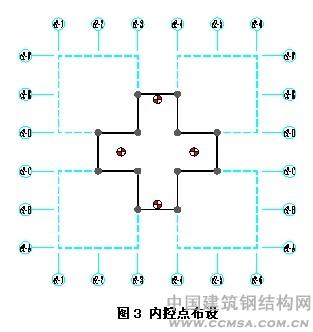 貴陽會議展覽中心內(nèi)控點(diǎn)布設(shè) \