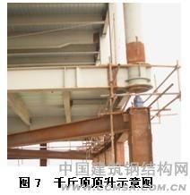貴陽會議展覽中心千斤頂頂升示意圖 \
