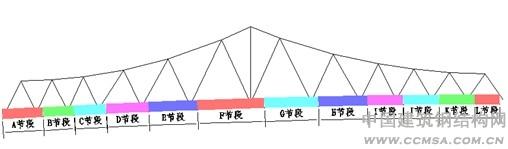 鋼箱梁結(jié)構(gòu)體系加工制作 \