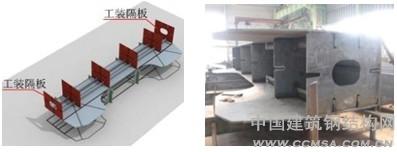 鋼箱梁結(jié)構(gòu)體系加工制作 \