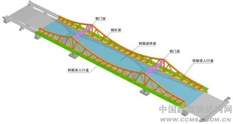 無(wú)錫金匱大橋鋼結(jié)構(gòu)工程 \