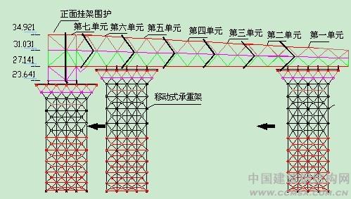 移動(dòng)式承重架 \