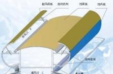 屋頂通風(fēng)器（避風(fēng)調(diào)節(jié)）