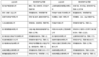  2017成都建博會，“行業(yè)大咖”紛紛點贊，“核心買家”強勢助陣